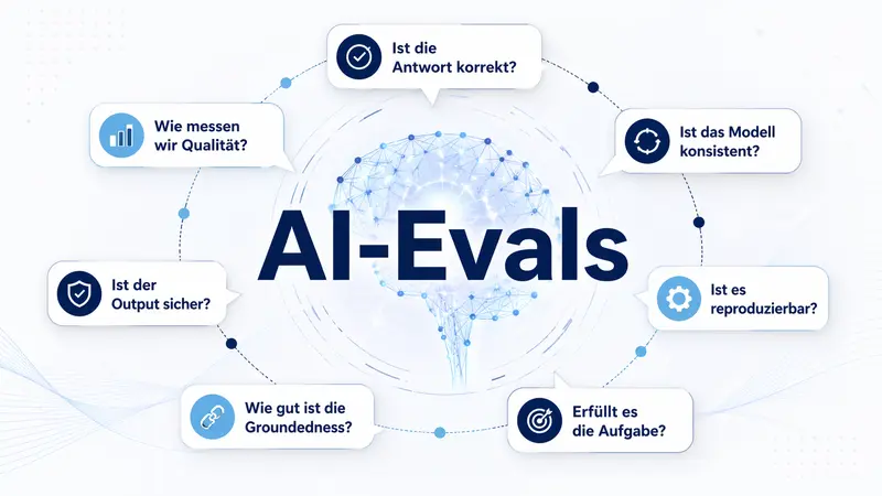 Effizienzsteigerung durch KI-Qualität: Was sind AI-Evaluations (AI-Evals)?