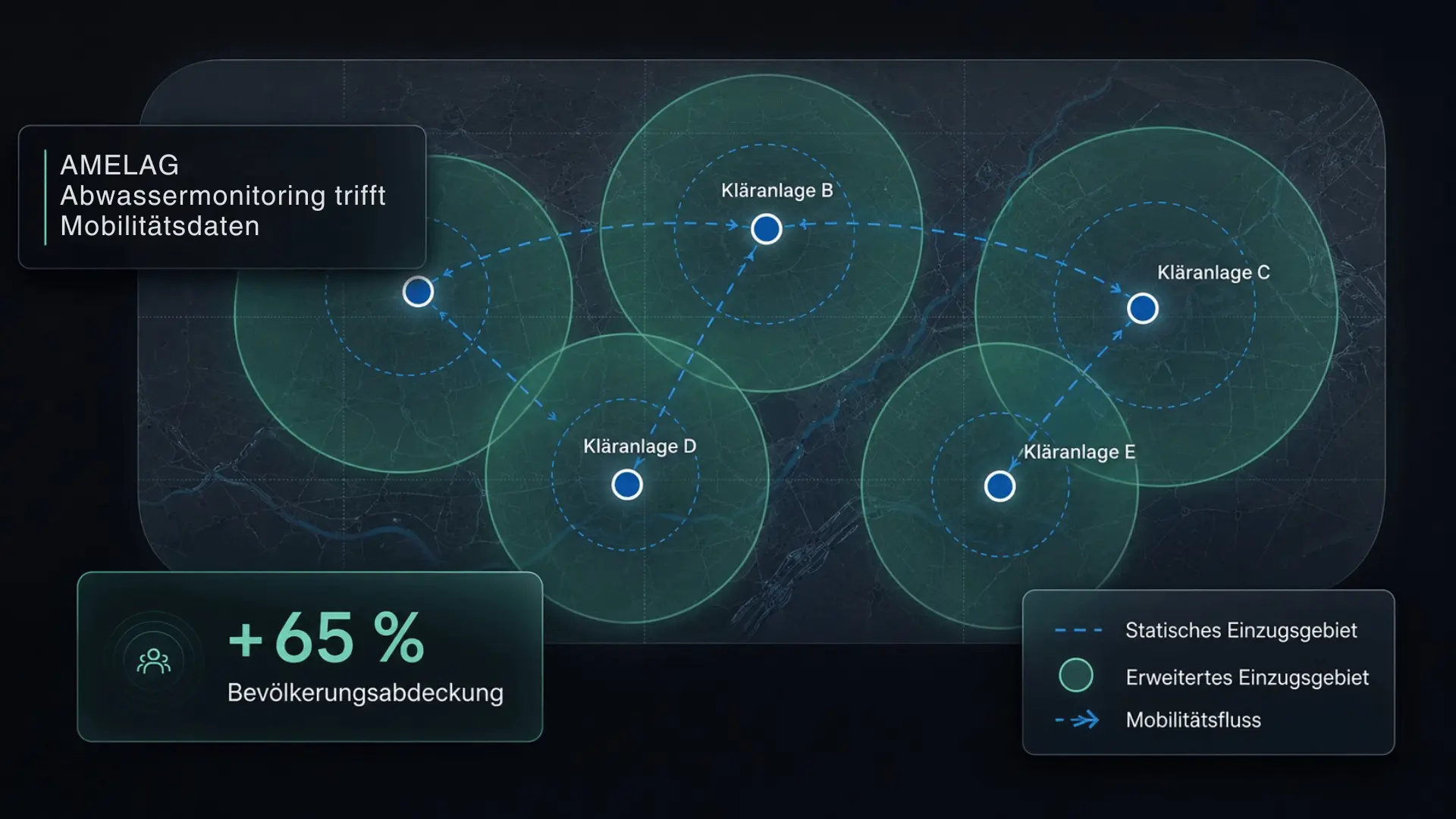 Illustration zum datengetriebenen Infektionsmonitoring via Abwasser- und Mobilitätsdaten