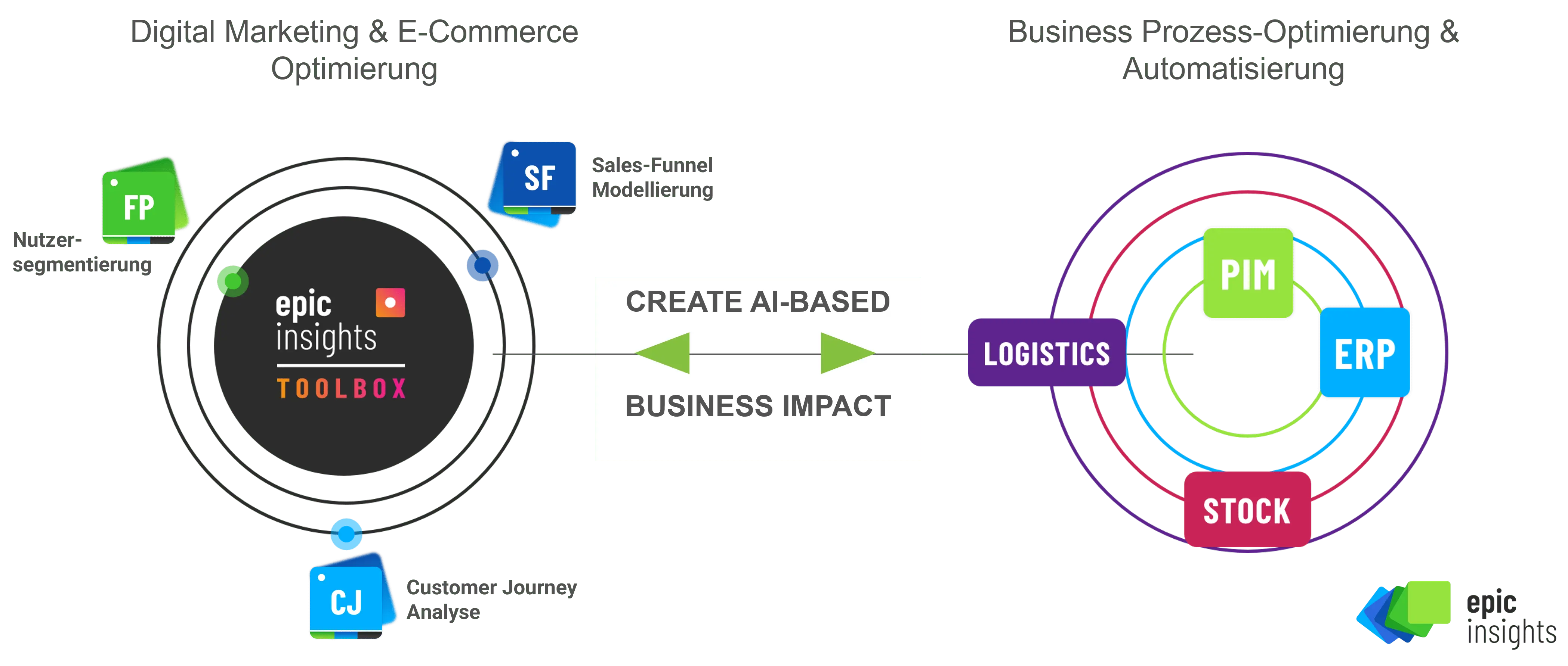Beitragsreihe: „Data Science im E-Commerce“