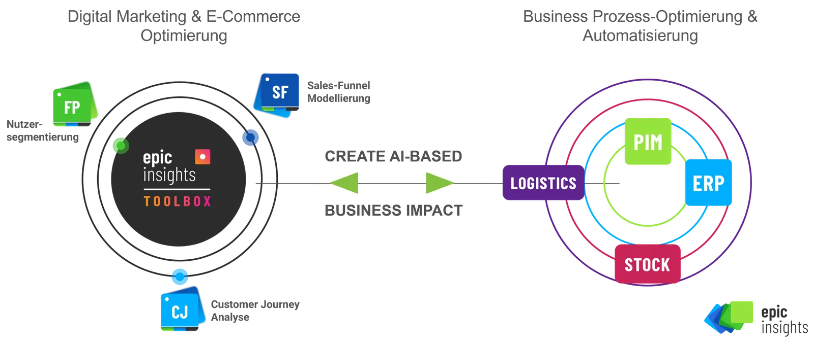 Beitragsreihe: "Data Science im E-Commerce"