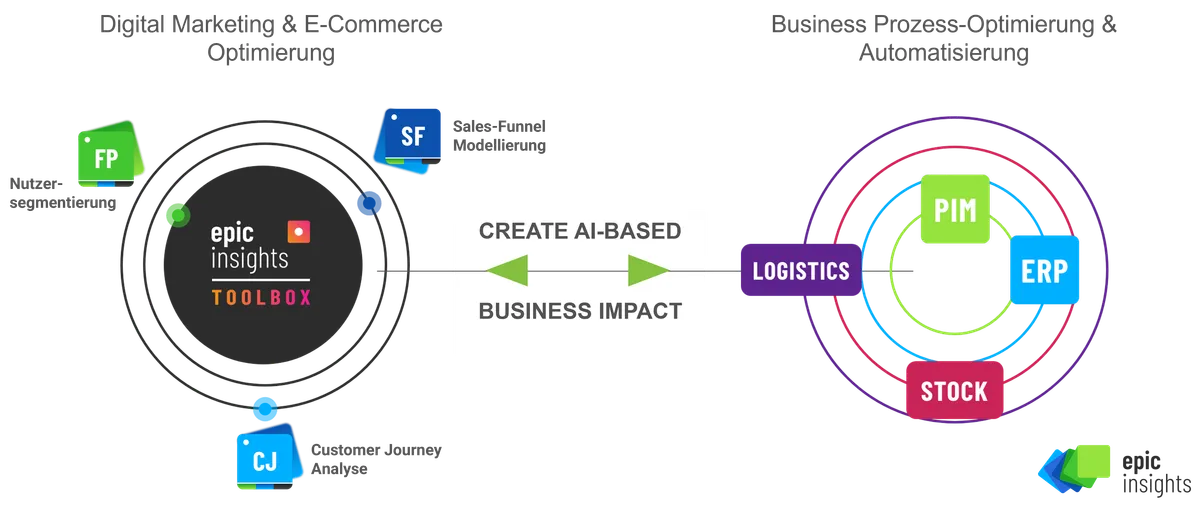 Beitragsreihe: "Data Science im E-Commerce"