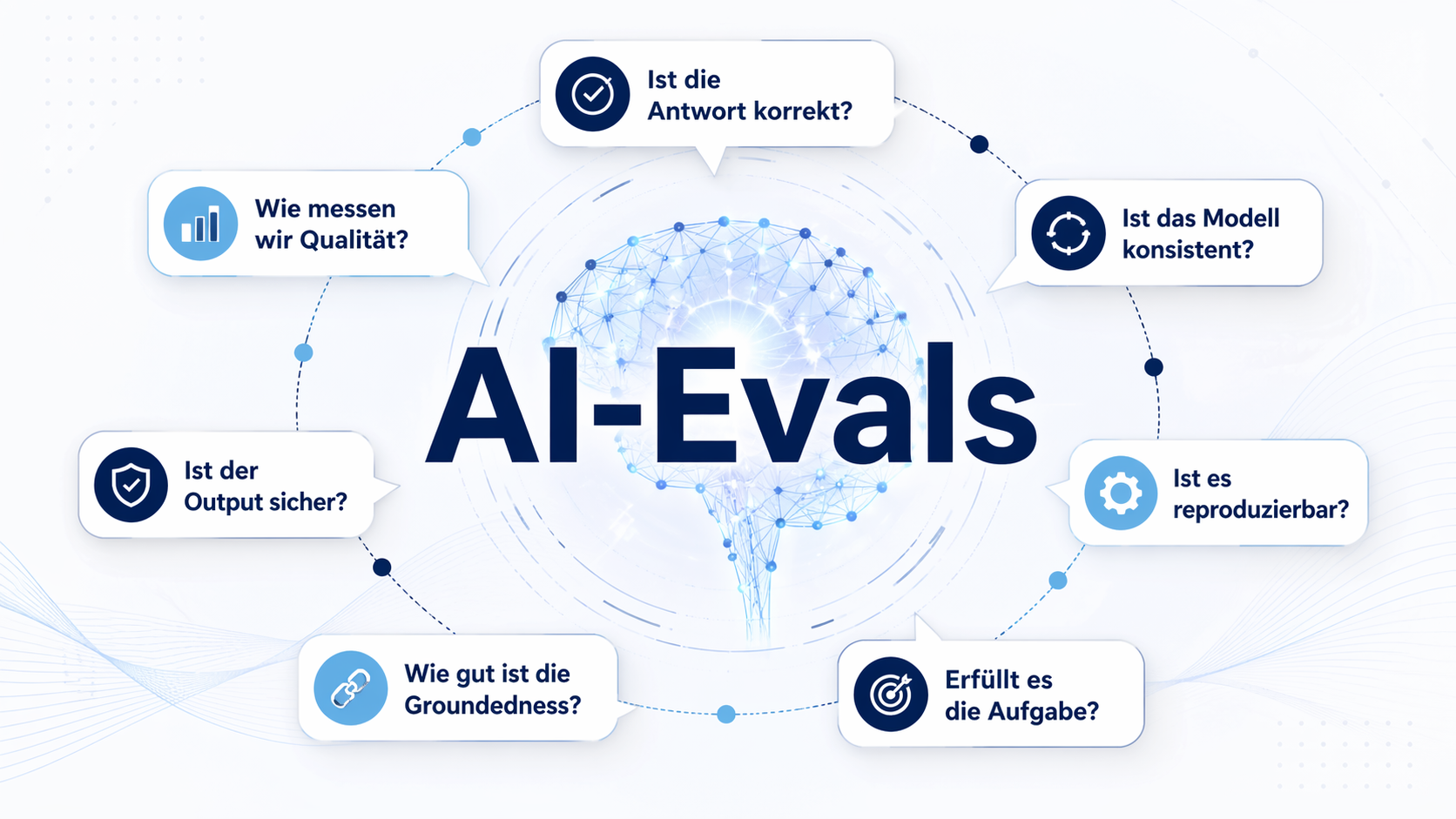 Effizienzsteigerung durch KI-Qualität: Was sind AI-Evaluations (AI-Evals)?